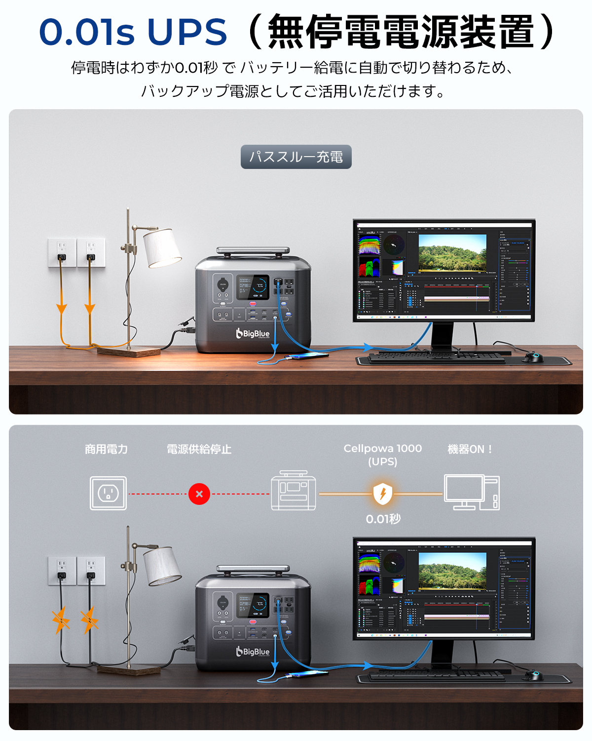 CellPowa1000 パススルー方式（UPS)