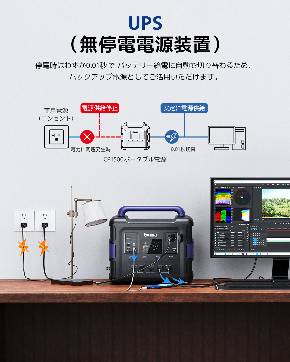 CellPowa1500 パススルー方式（UPS）