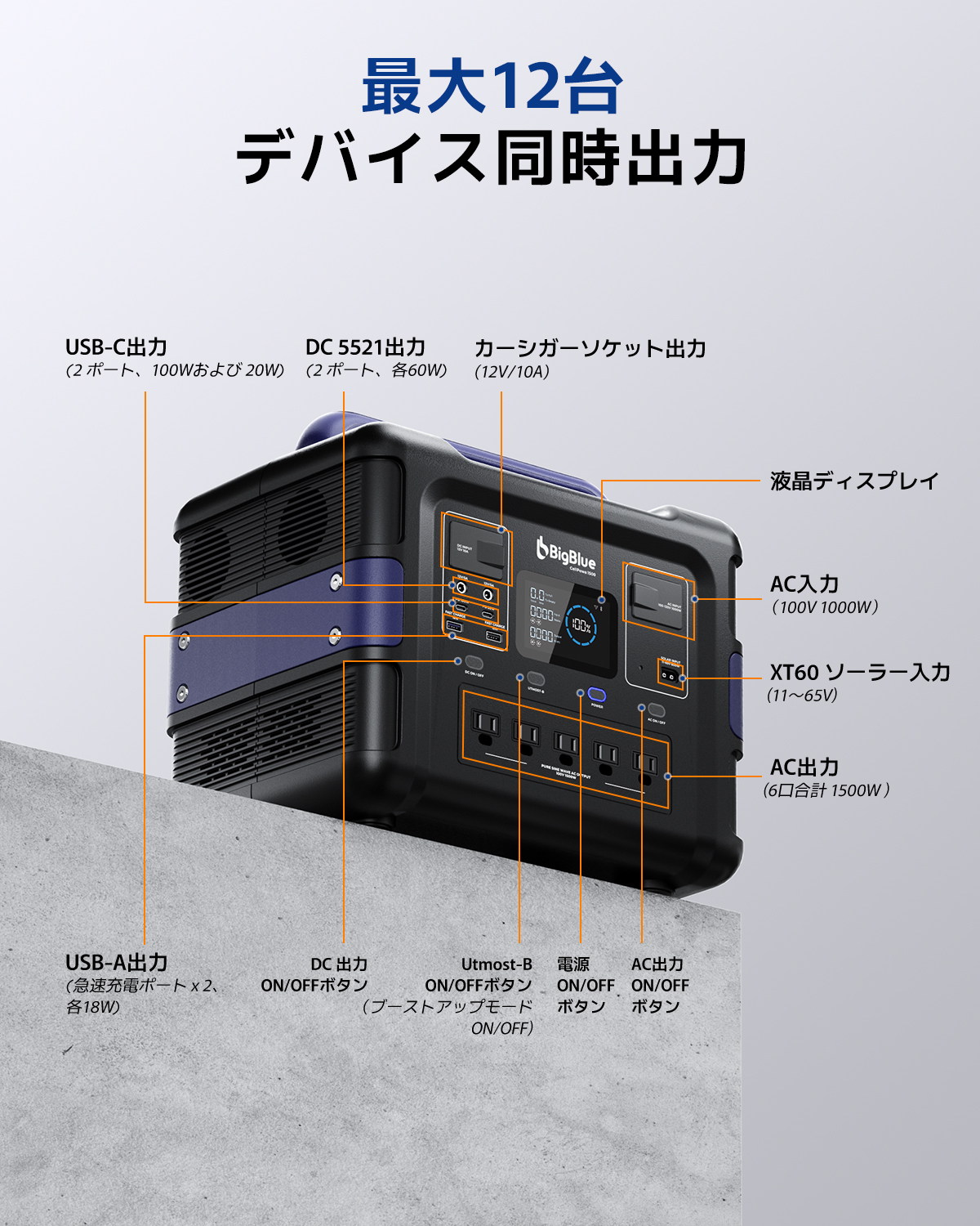 CellPowa1500 出力ディバイス台数