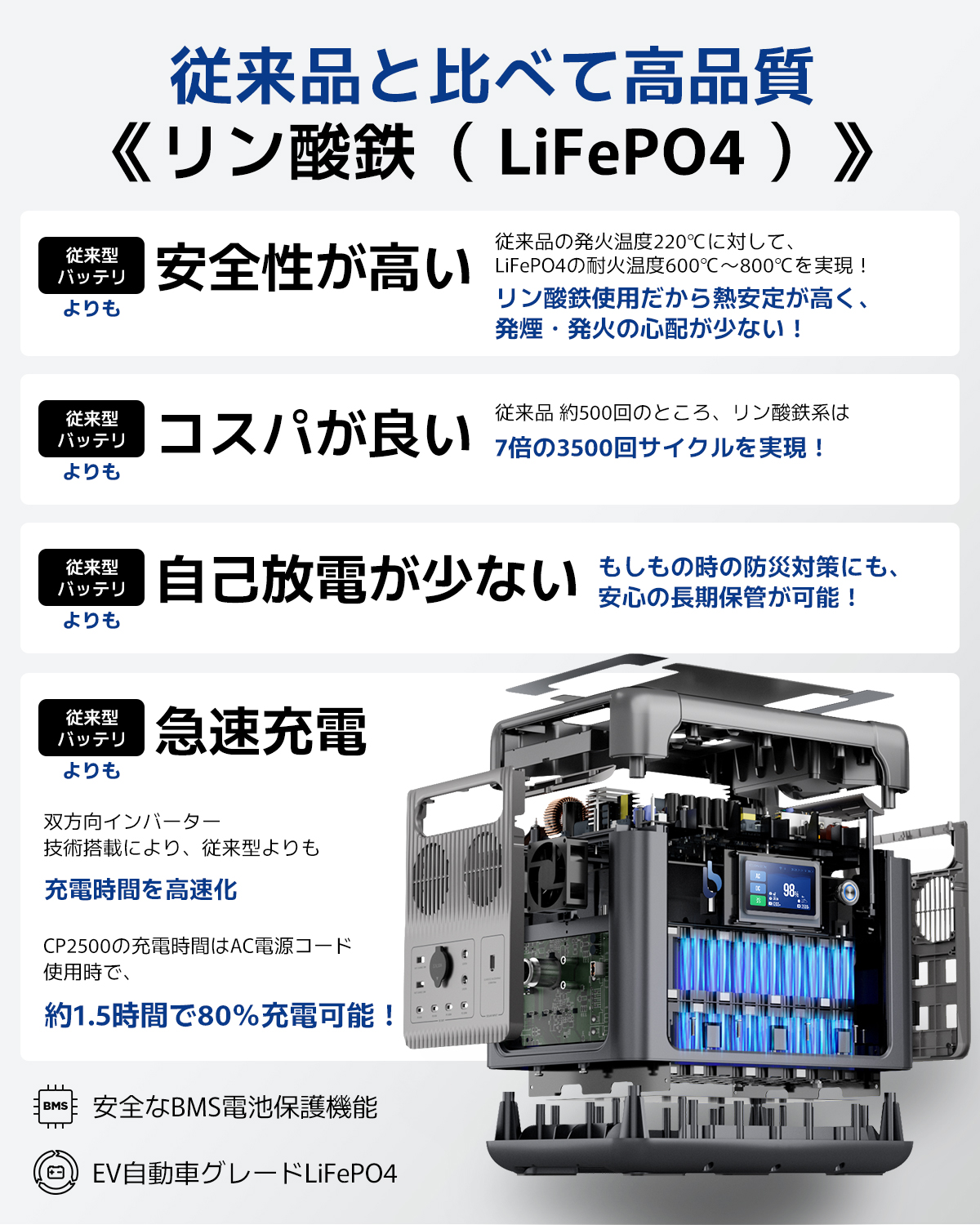 CellPowa2500 LiFePO4電池