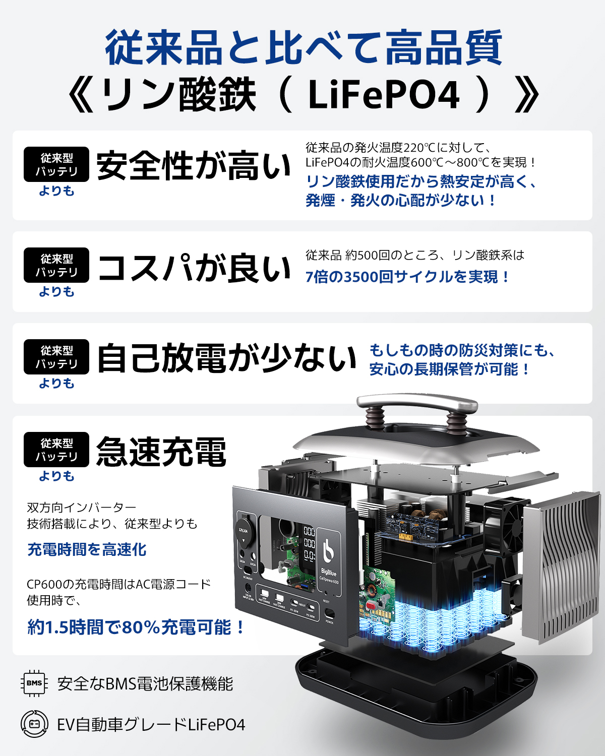 CellPowa600 リン酸鉄採用で高品質