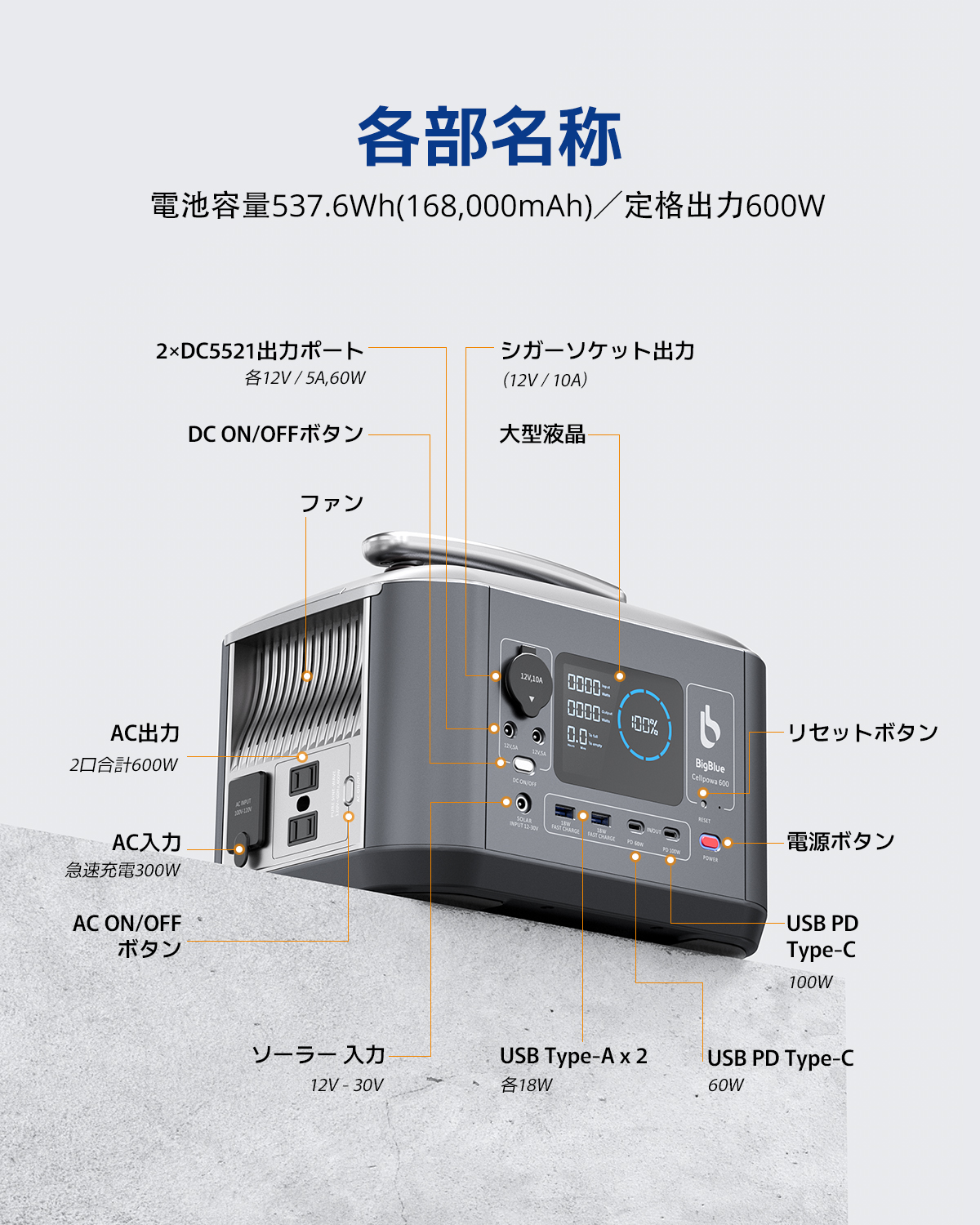 CellPowa600 各部名称