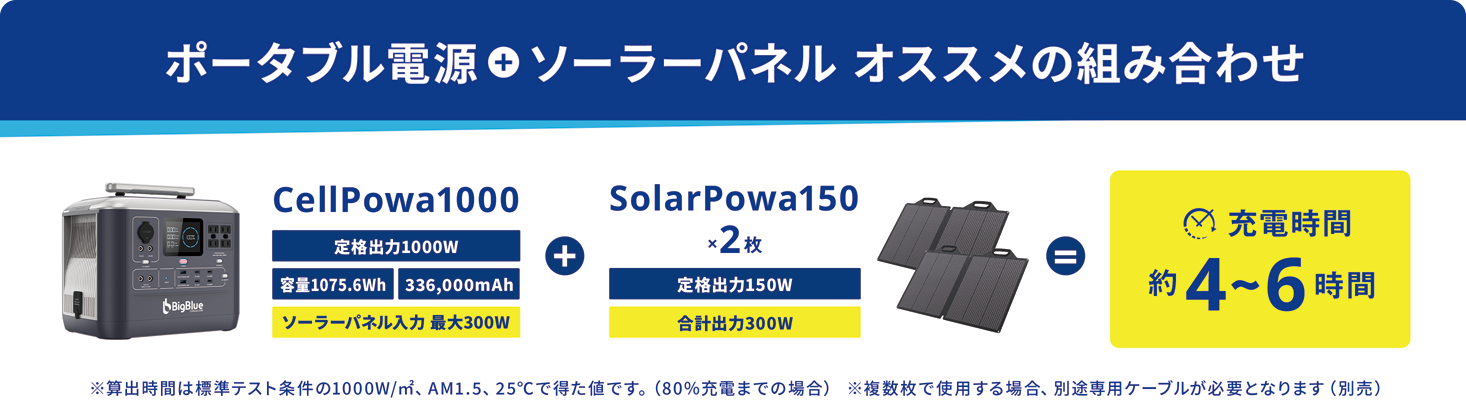 CellPowa1000とソーラーパネルの組合せ