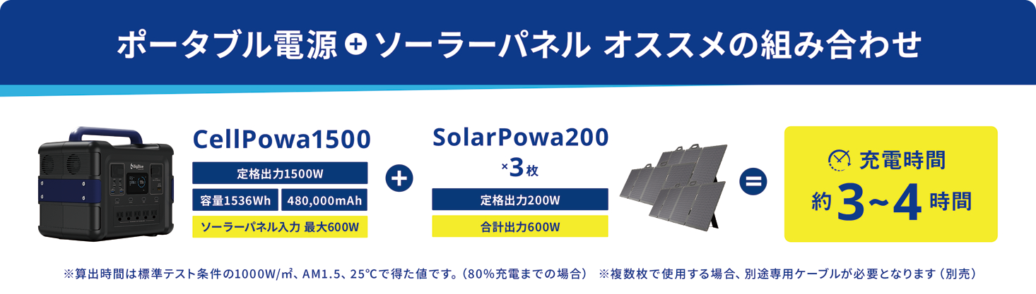 CellPowa1500とソーラーパネルの組合せ