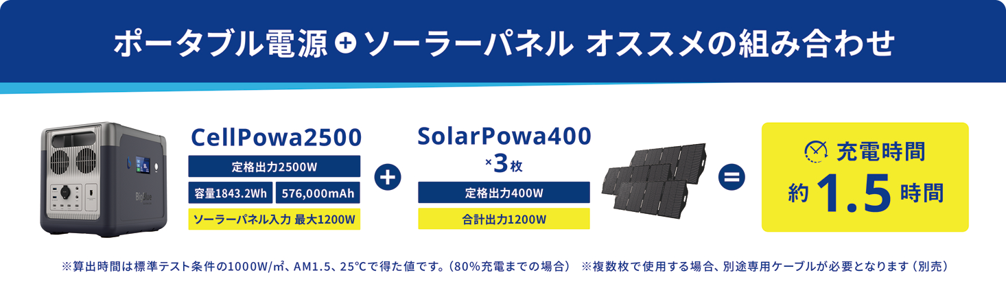 CellPowa2500とソーラーパネルの組合せ